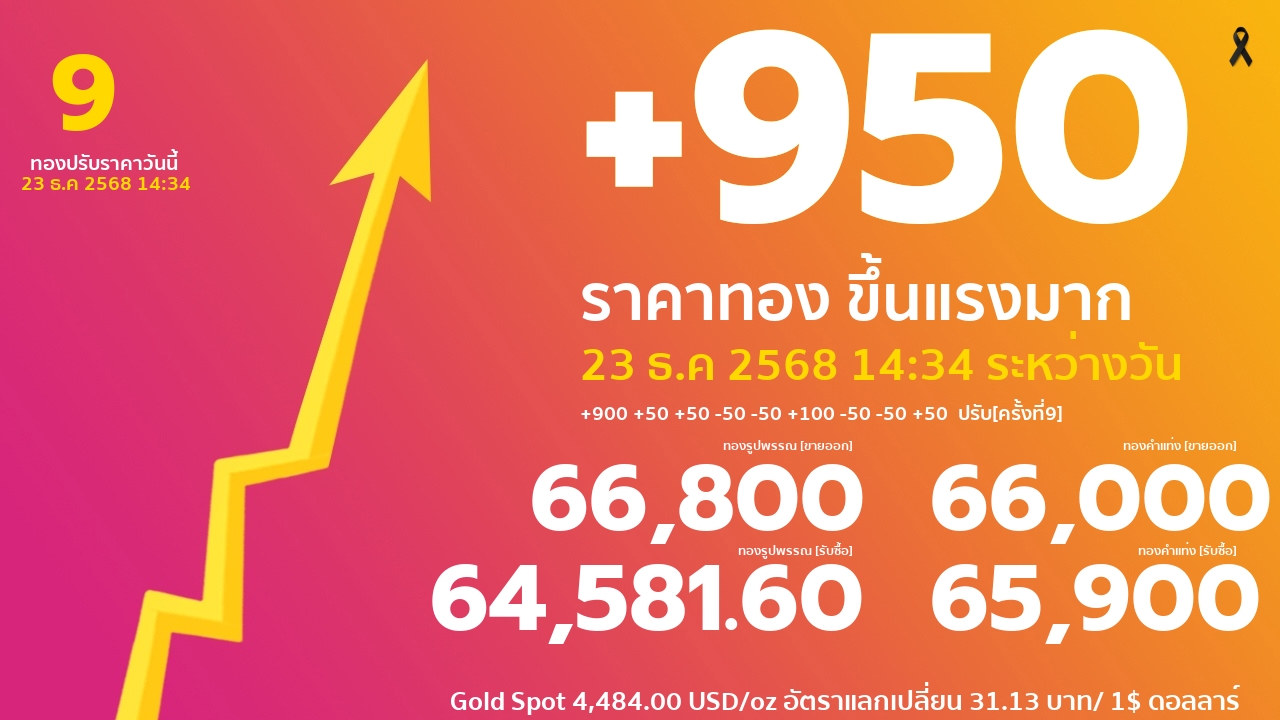 ราคาทองคำวันนี้