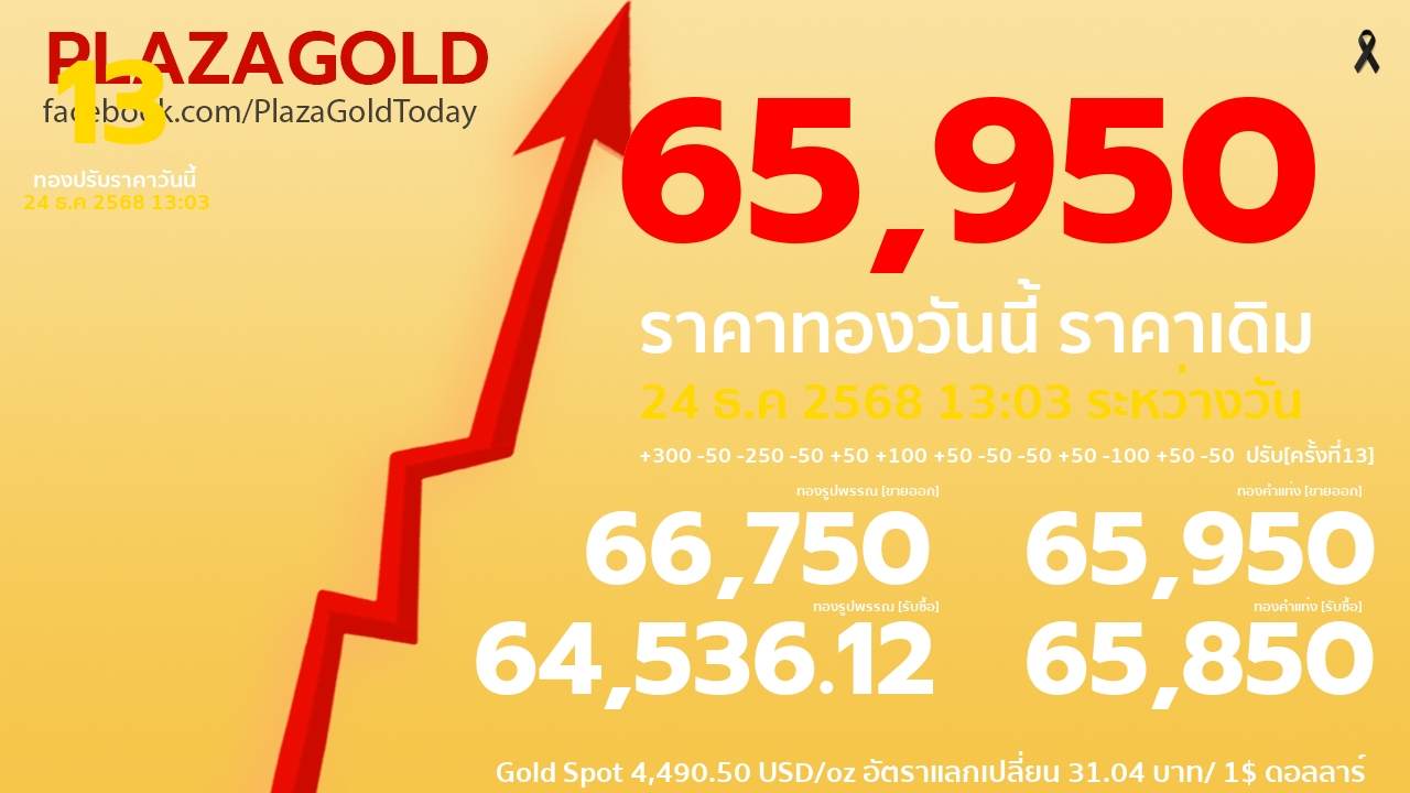 ราคาทองคำวันนี้