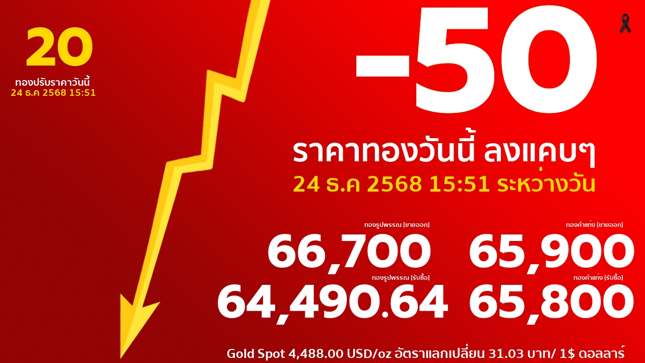 ราคาทองคำวันนี้