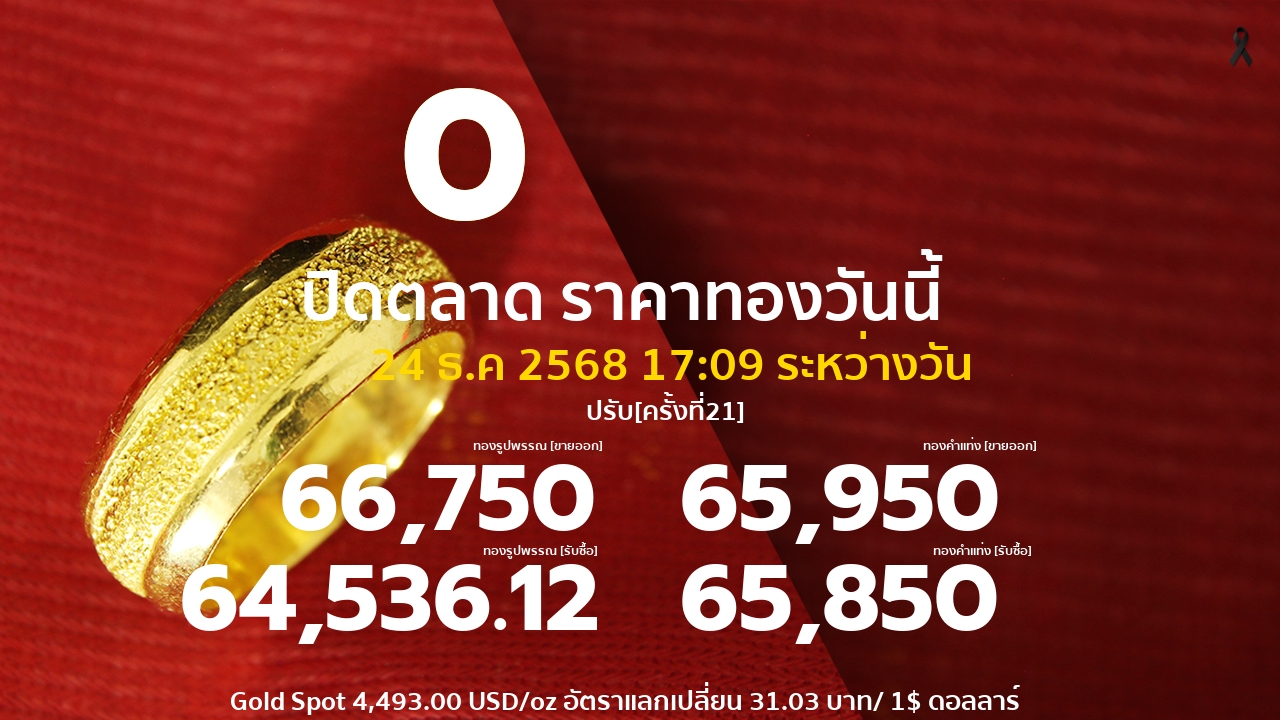 ราคาทองคำวันนี้