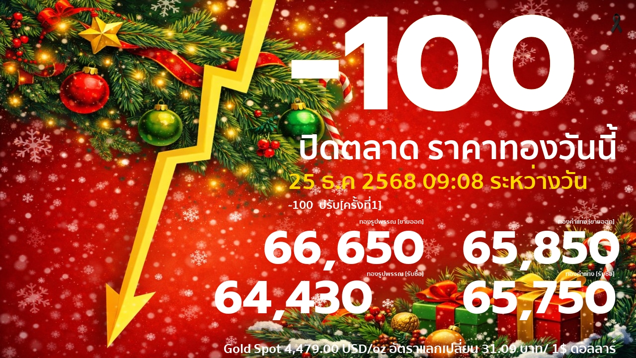 ราคาทองคำวันนี้