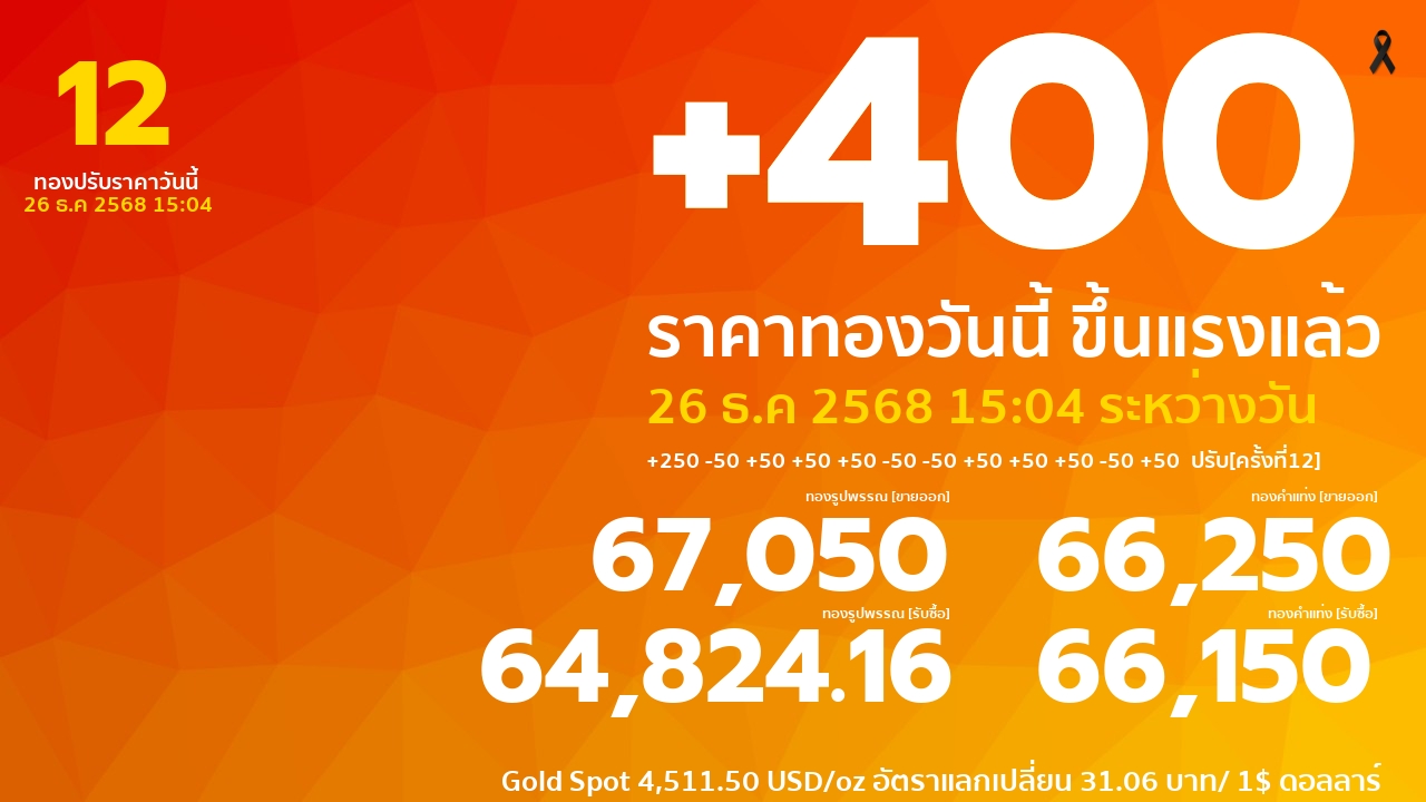 ราคาทองคำวันนี้