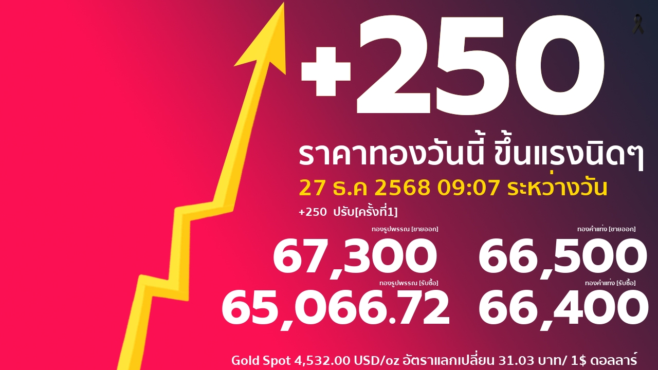 ราคาทองคำวันนี้