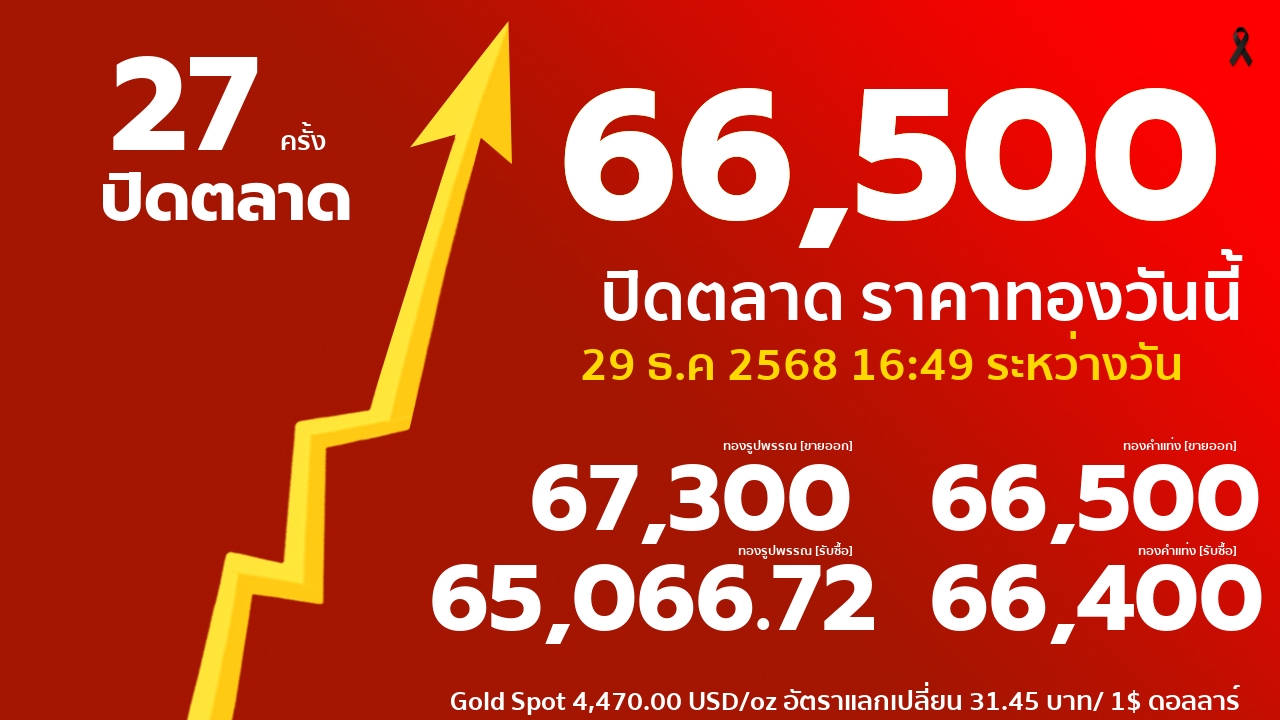 ราคาทองคำวันนี้