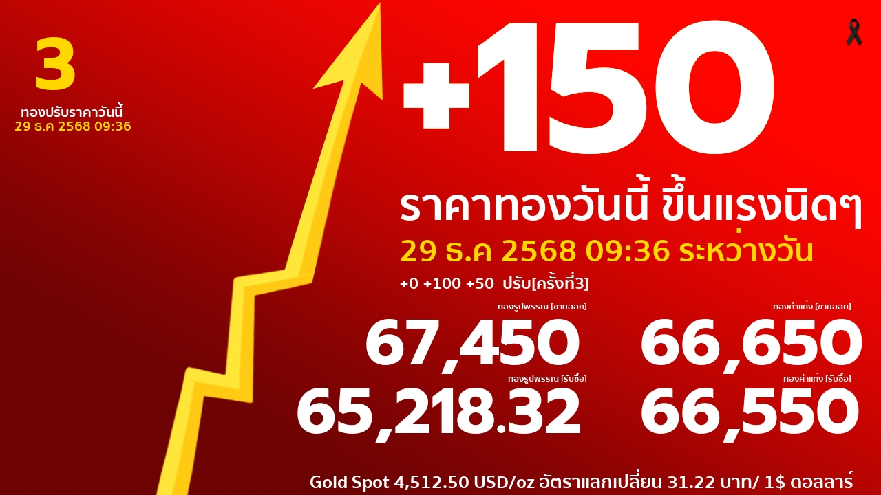 ราคาทองคำวันนี้