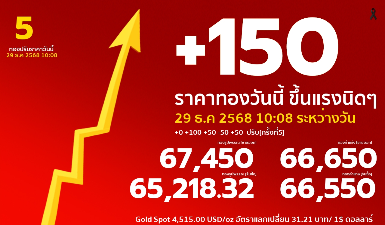 ราคาทองคำวันนี้