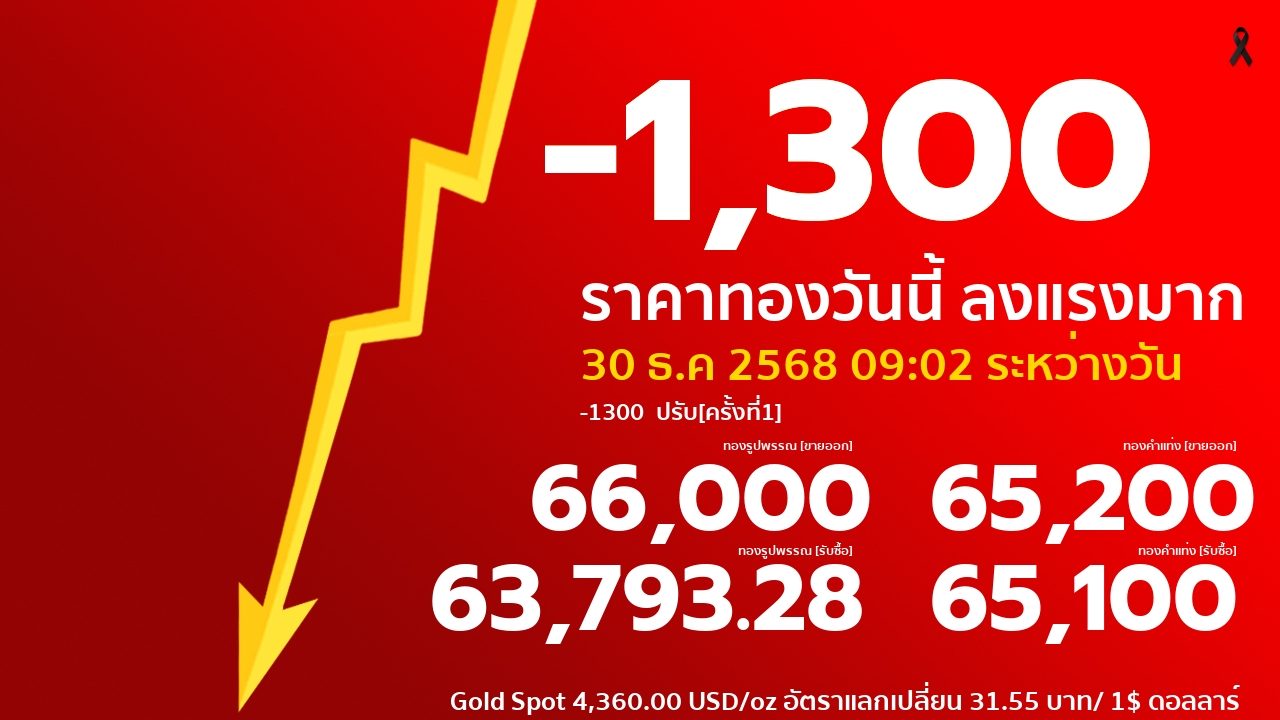 ราคาทองคำวันนี้