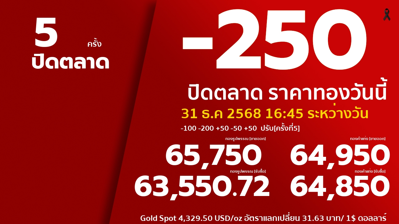 ราคาทองคำวันนี้