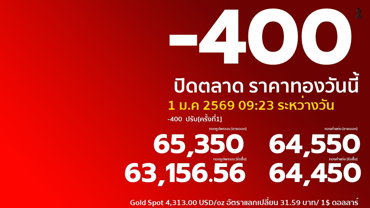 ราคาทองคำวันนี้