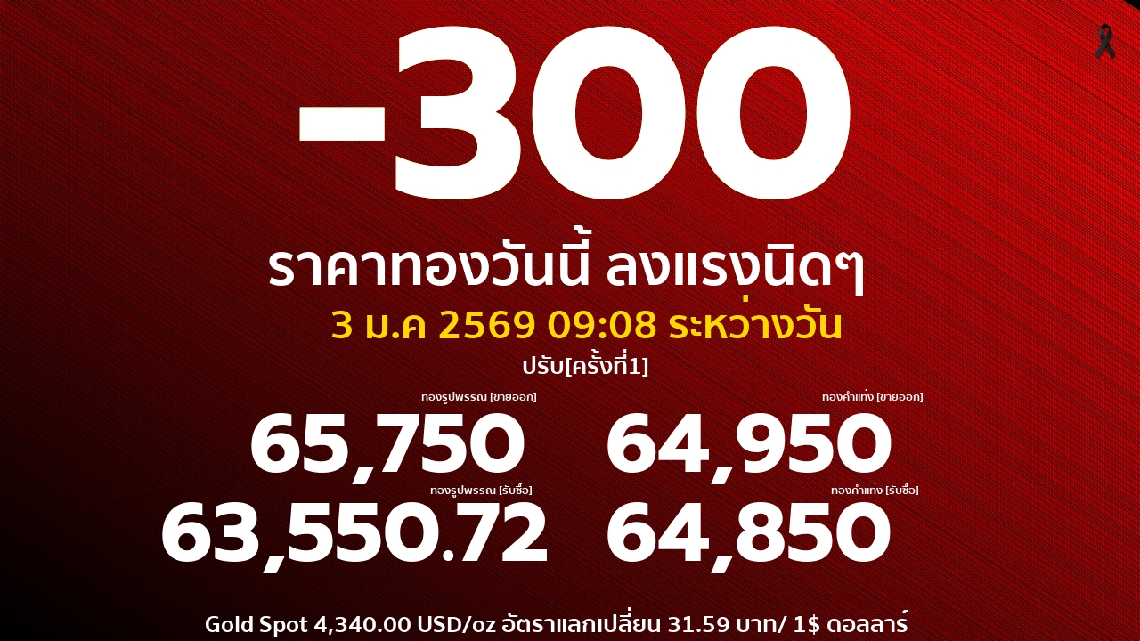 ราคาทองคำวันนี้