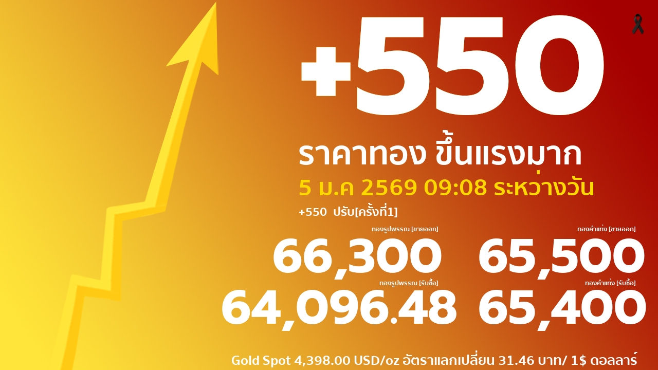 ราคาทองคำวันนี้