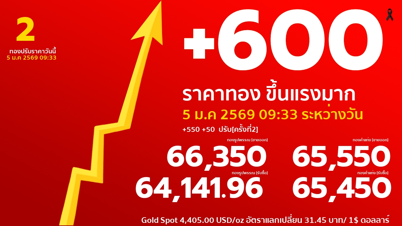 ราคาทองคำวันนี้