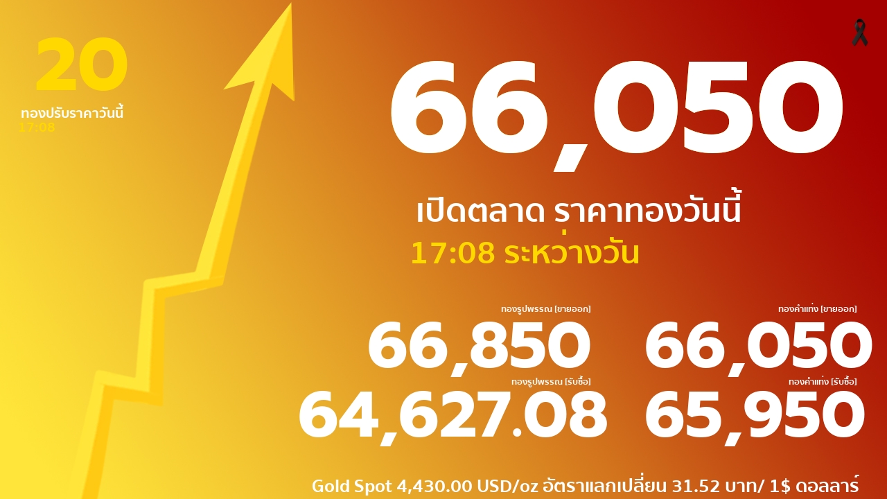 ราคาทองคำวันนี้