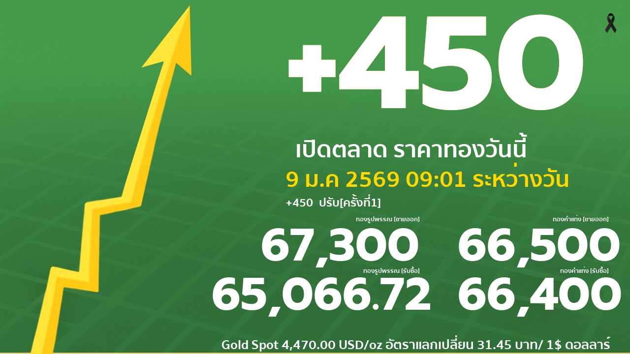 ราคาทองคำวันนี้