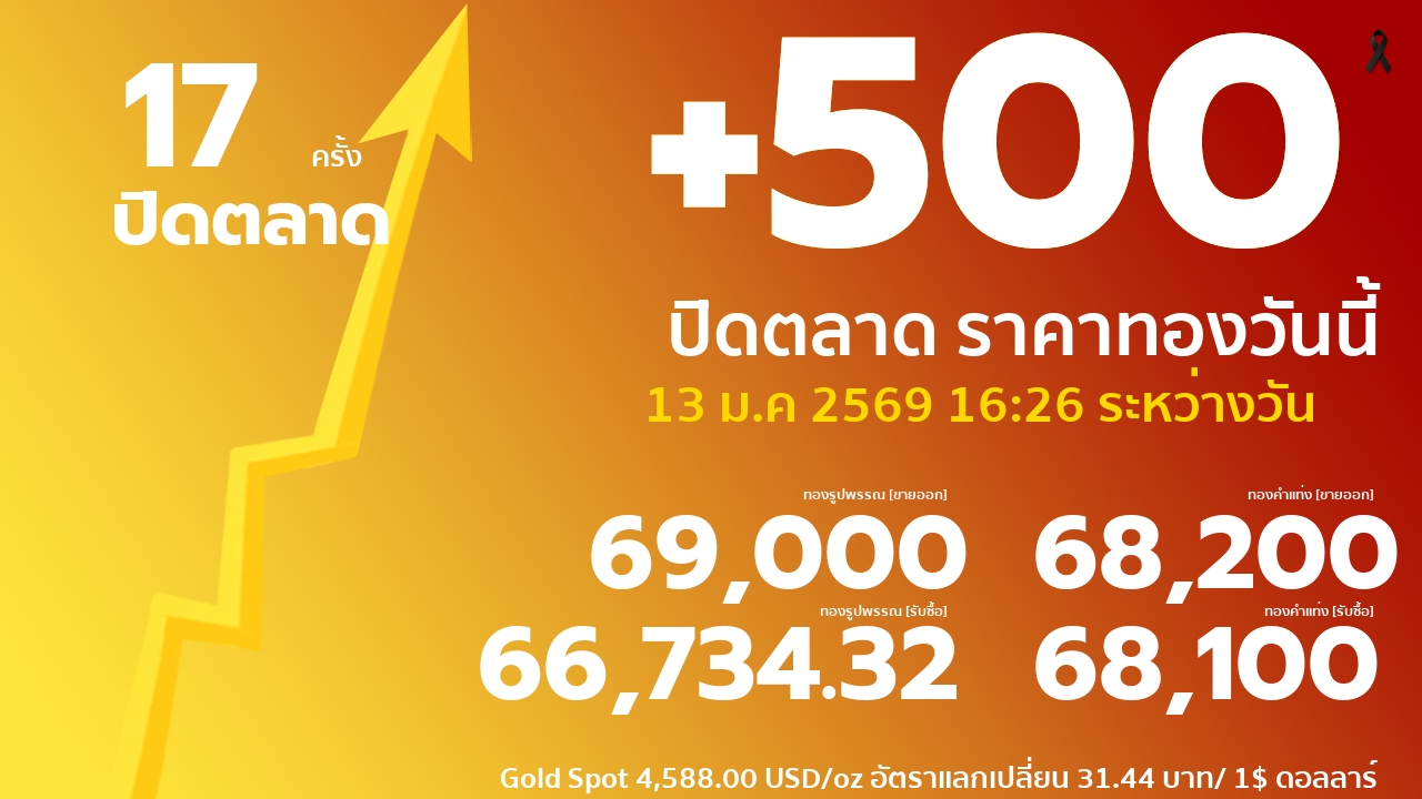 ราคาทองคำวันนี้