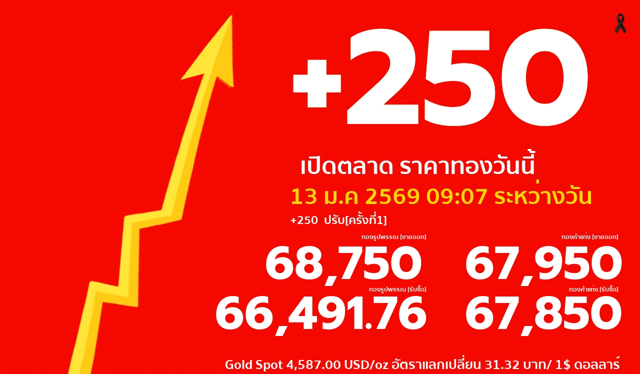 รอบที่ 1