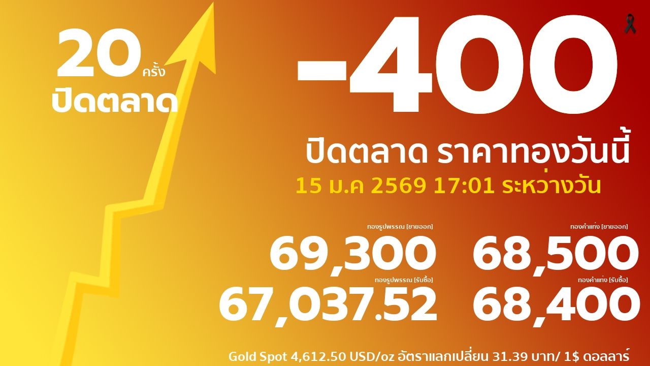 gold price banner