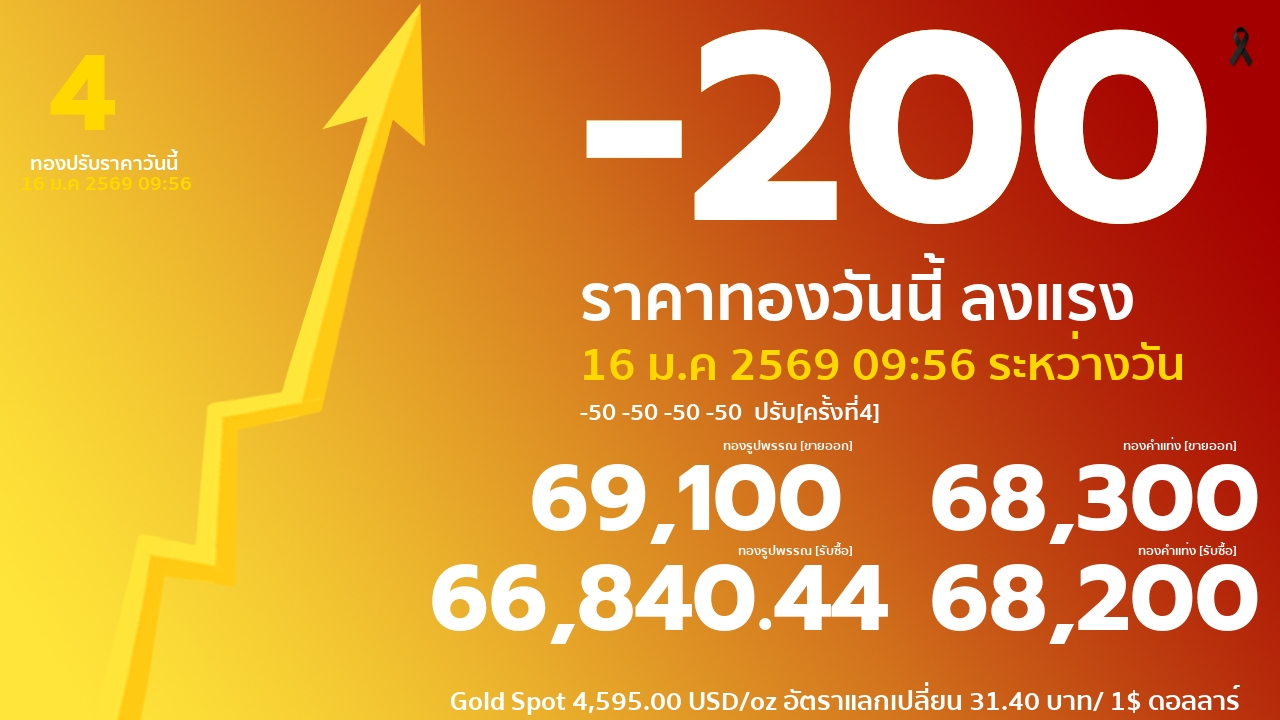 ราคาทองคำวันนี้