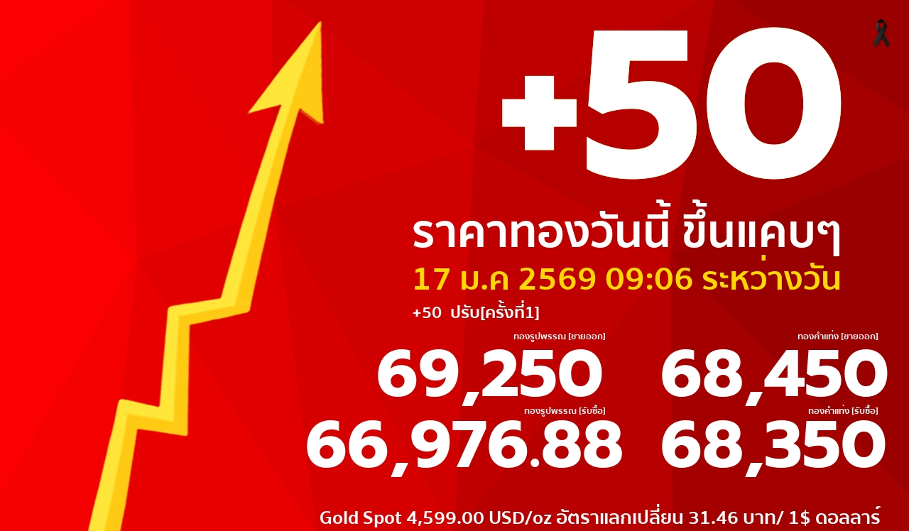 ราคาทองคำวันนี้