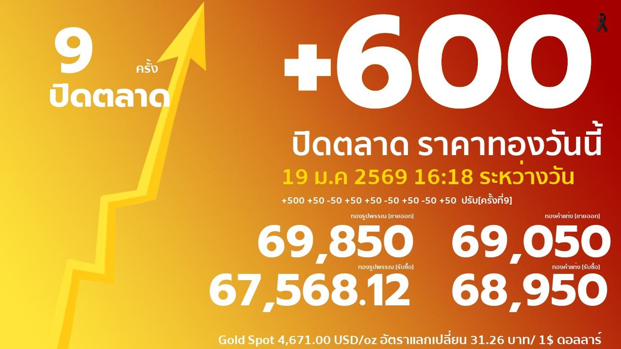 ราคาทองคำวันนี้