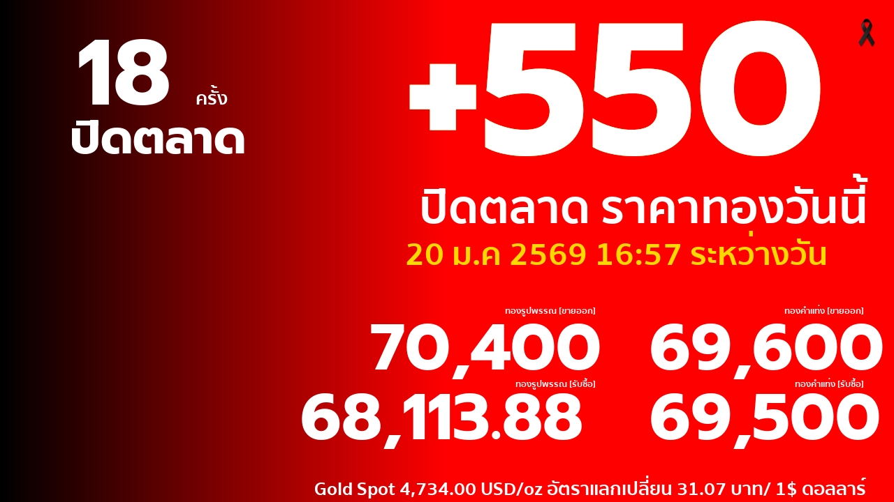 ราคาทองคำวันนี้