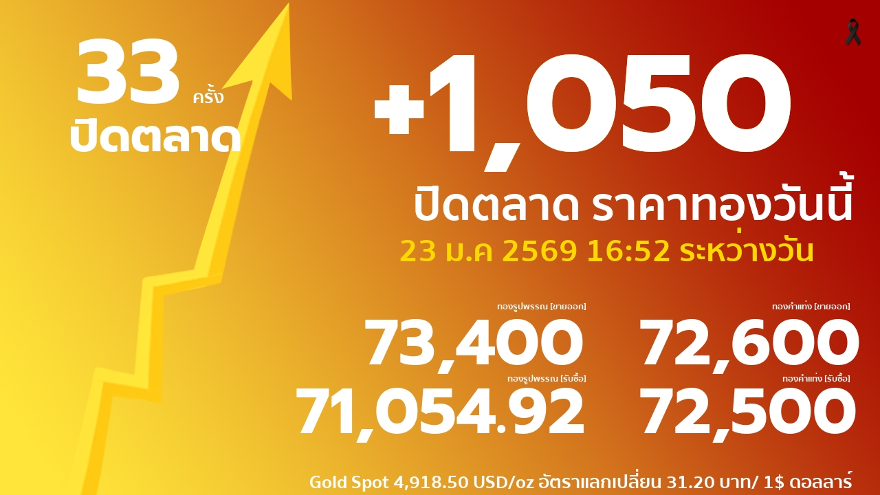 ราคาทองคำวันนี้