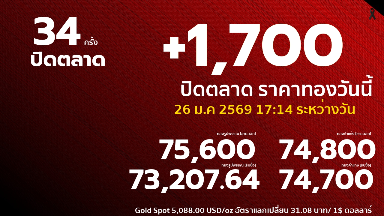 ราคาทองคำวันนี้