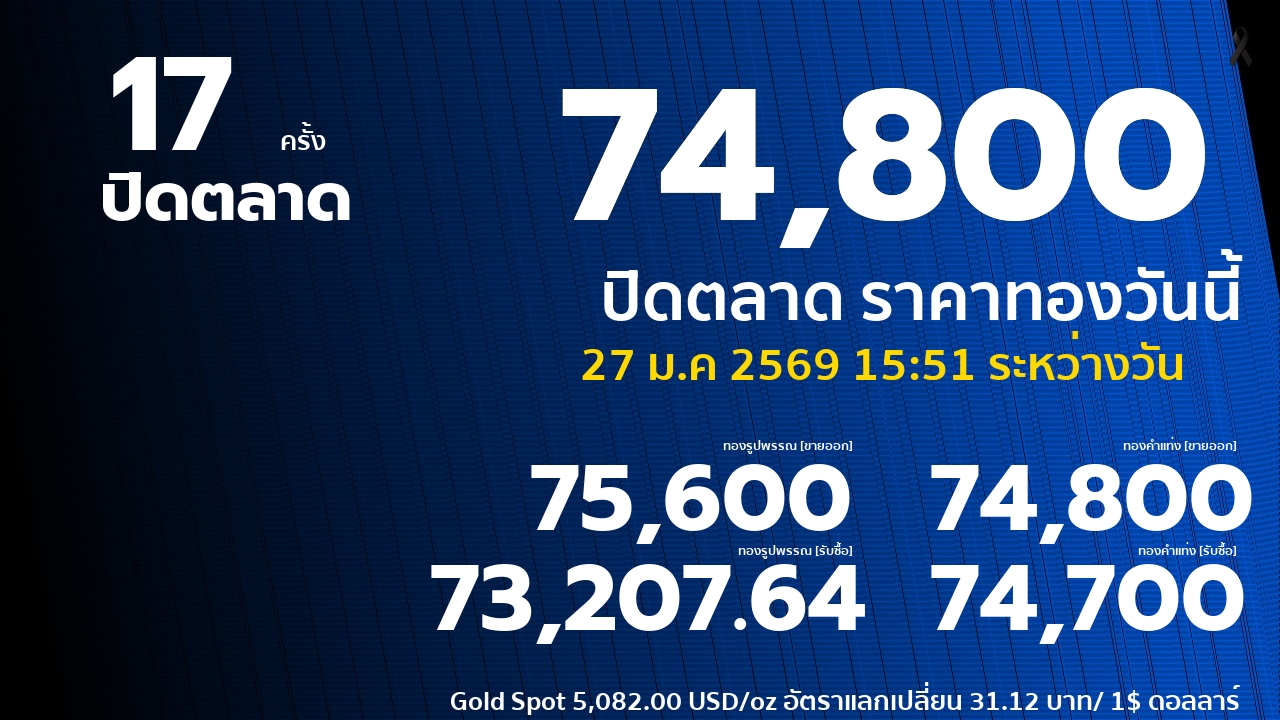 ราคาทองคำวันนี้