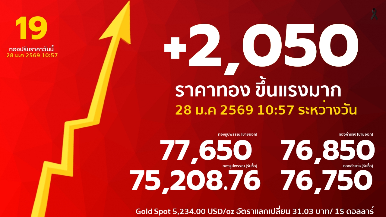 ราคาทองคำวันนี้