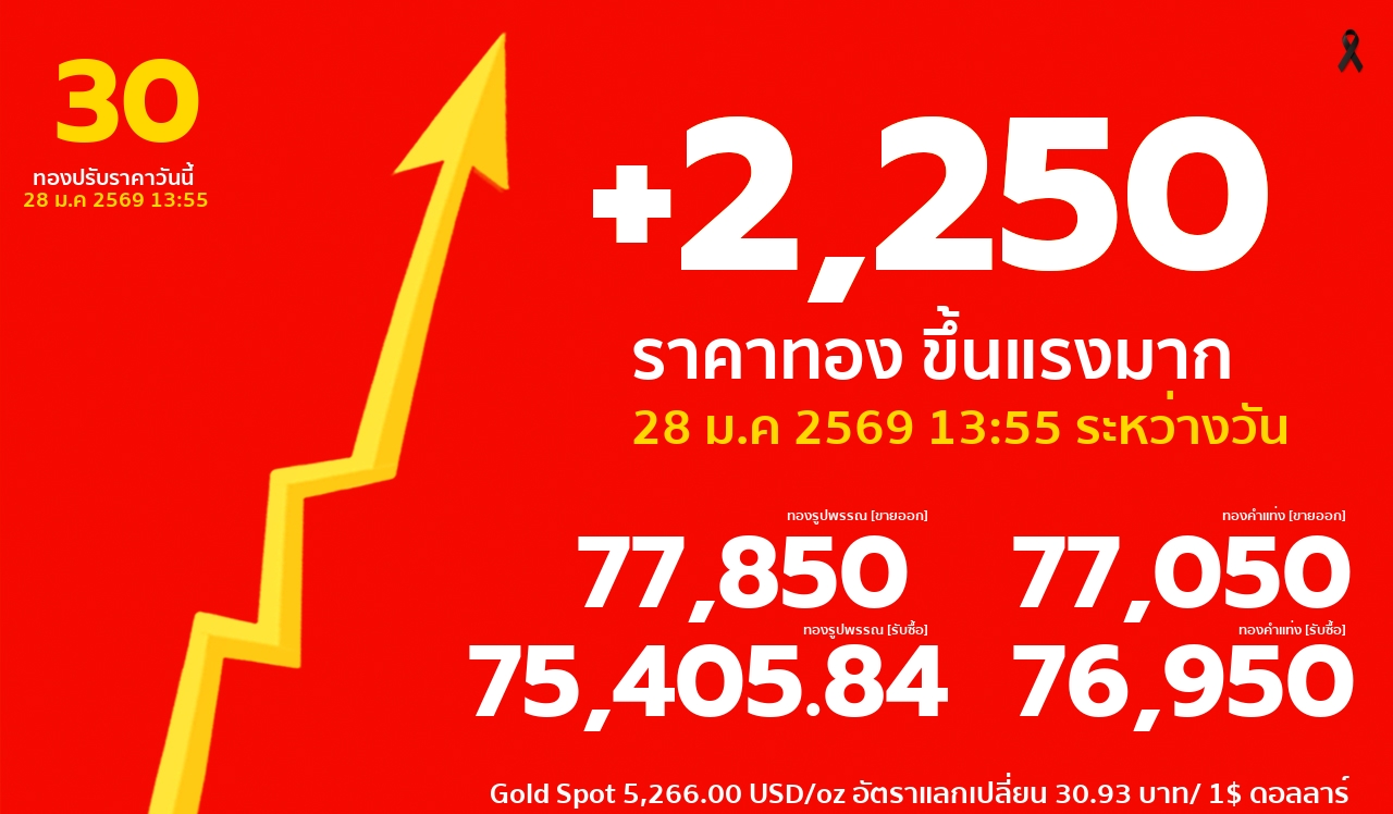 ราคาทองคำวันนี้