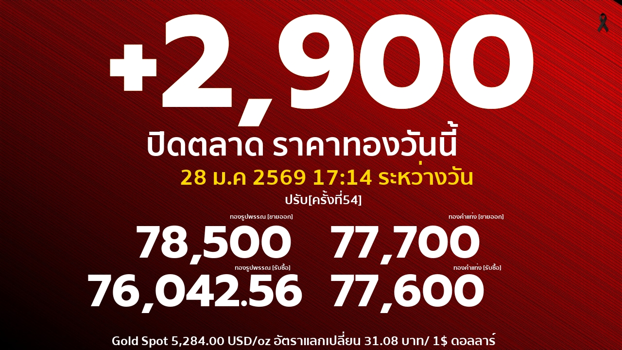 ราคาทองคำวันนี้