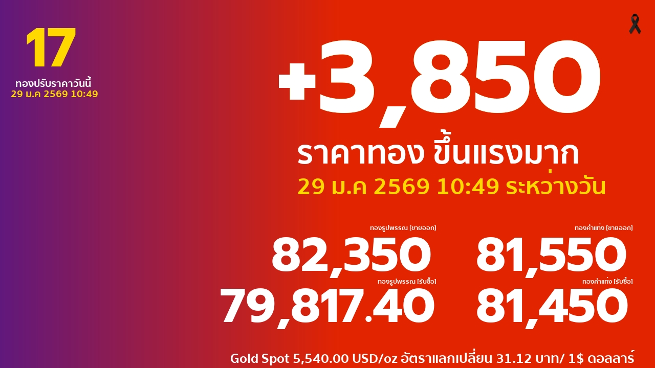 ราคาทองคำวันนี้