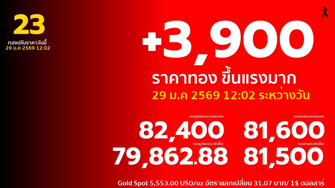 ราคาทองคำวันนี้