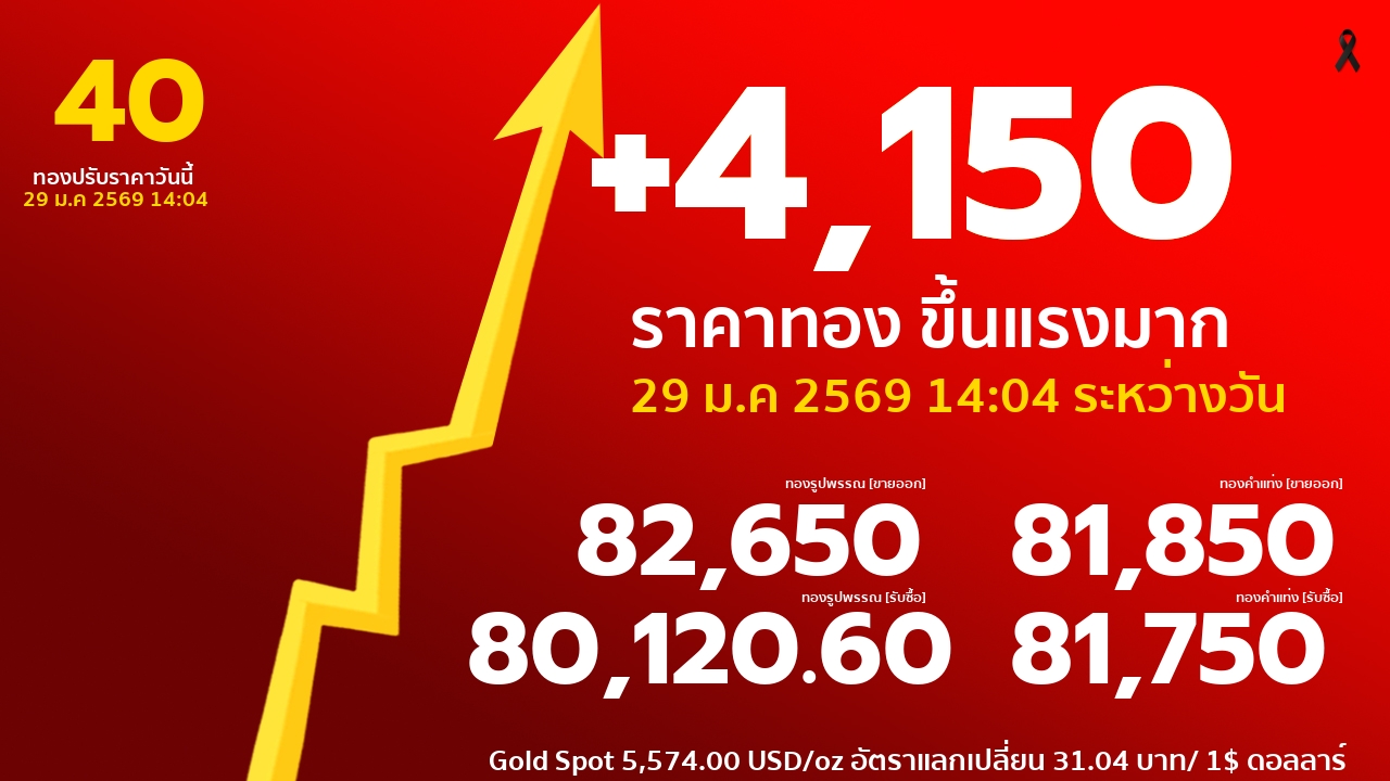 ราคาทองคำวันนี้