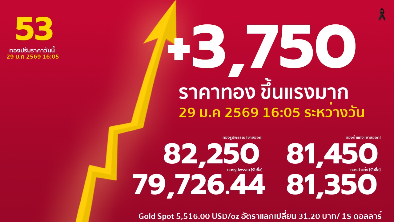 ราคาทองคำวันนี้