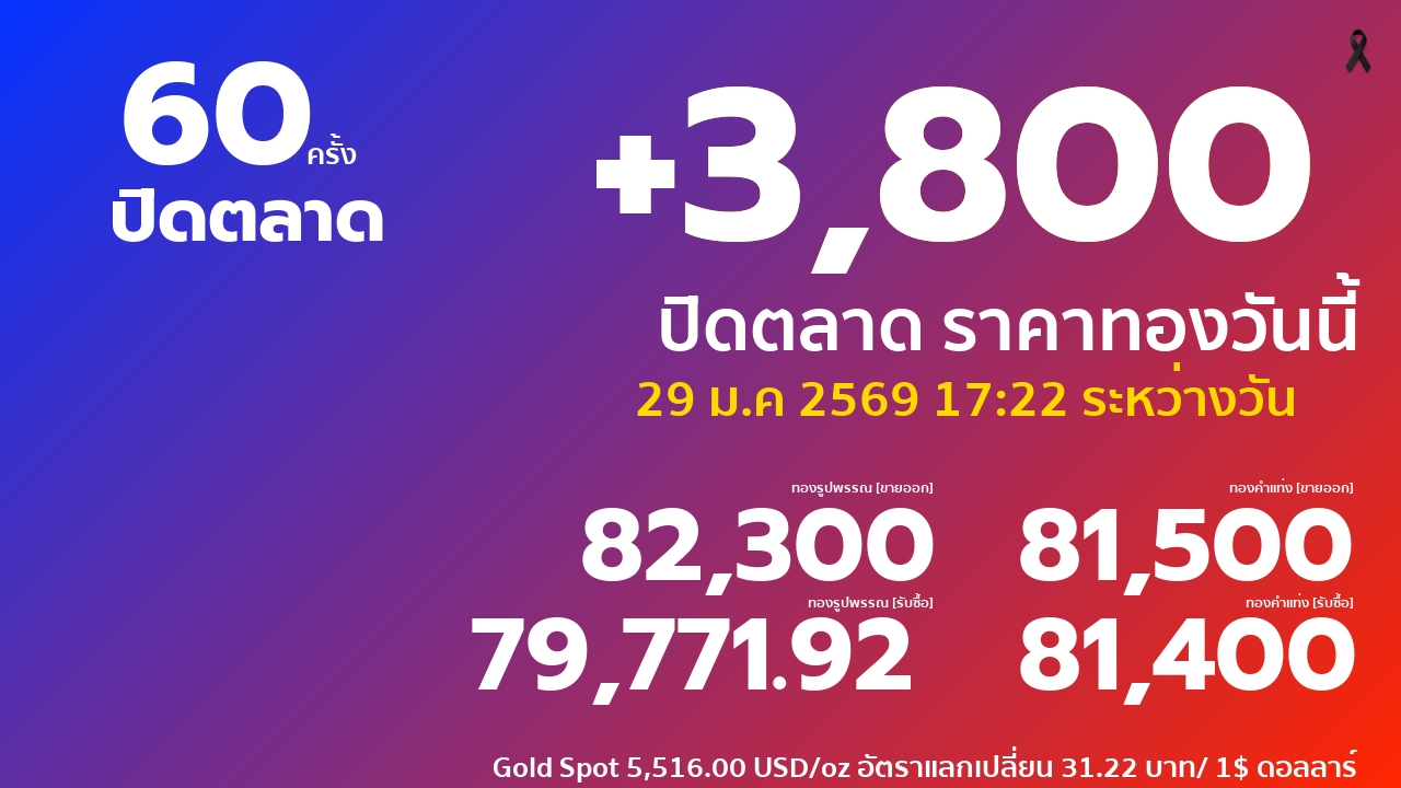 ราคาทองคำวันนี้