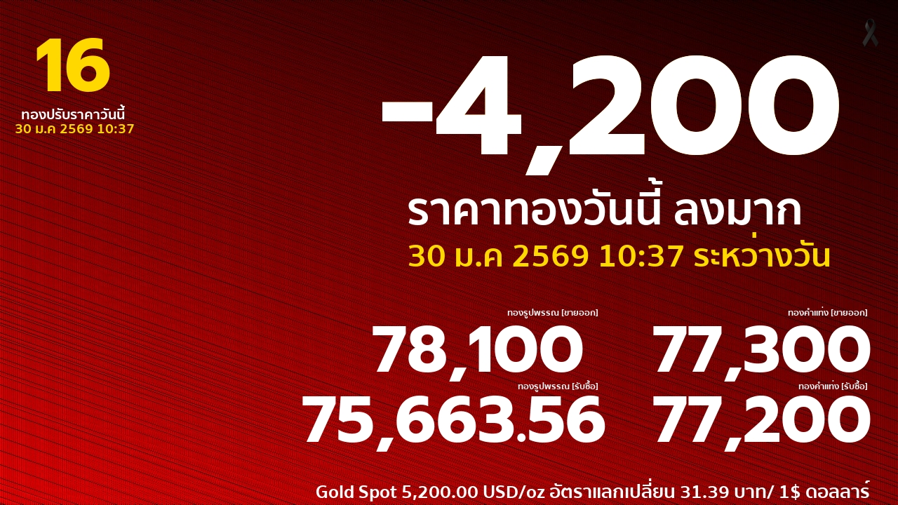 ราคาทองคำวันนี้