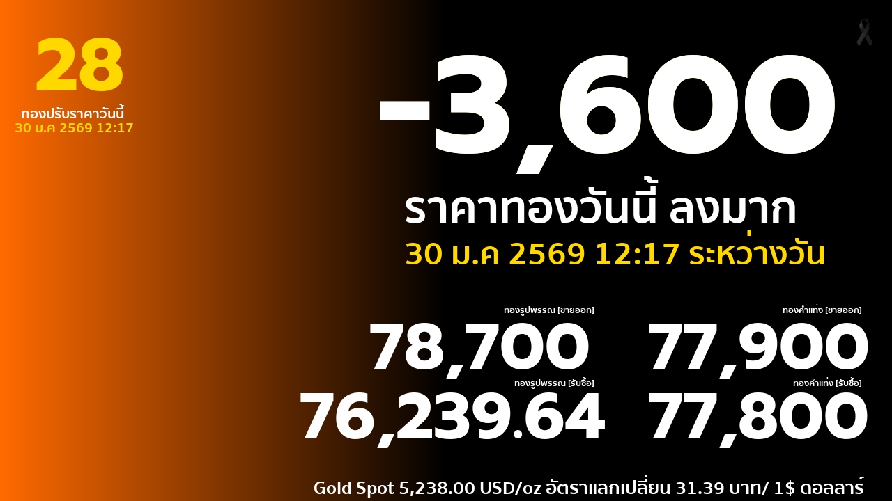 ราคาทองคำวันนี้