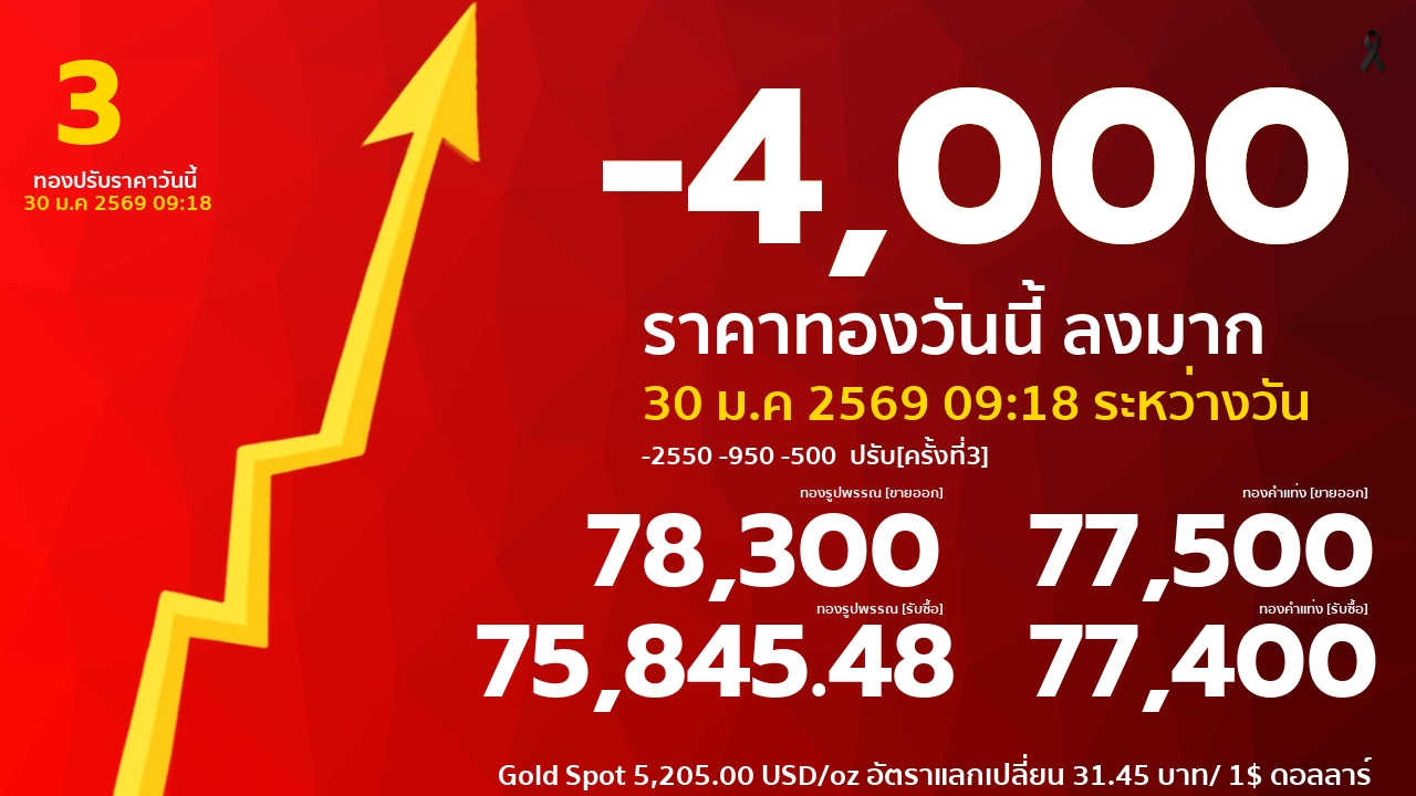 ราคาทองคำวันนี้