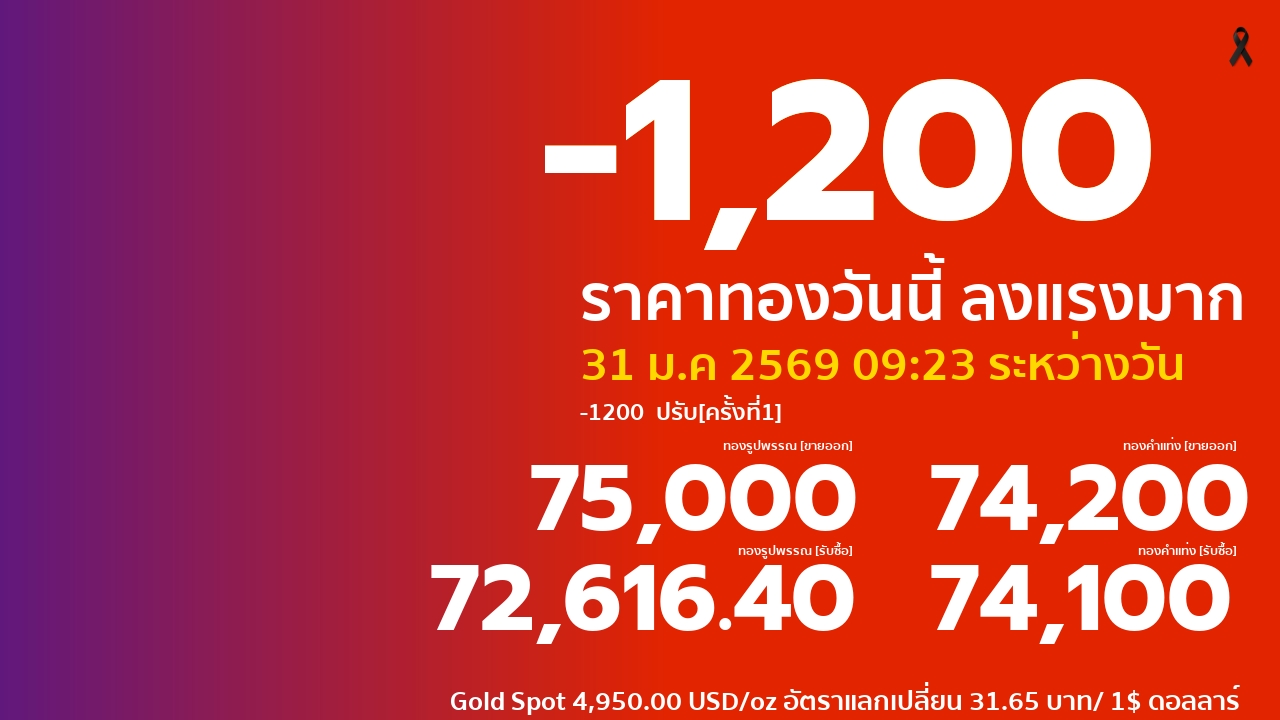 ราคาทองคำวันนี้