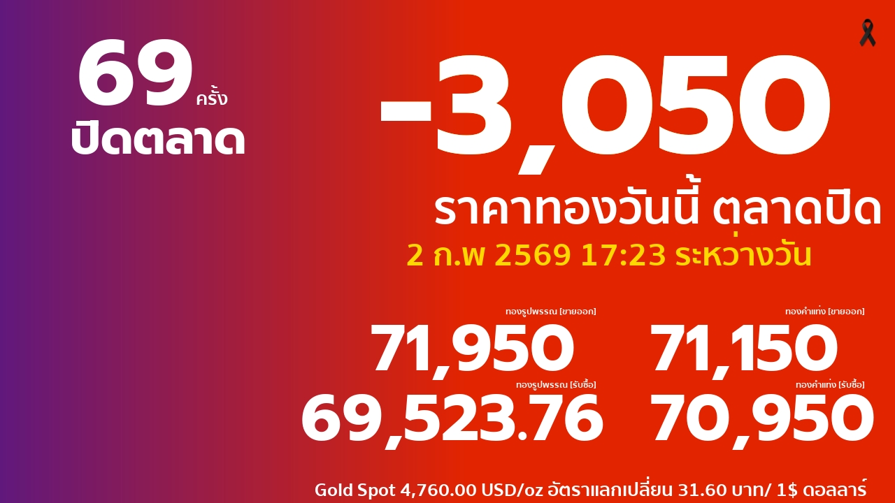 ราคาทองคำวันนี้