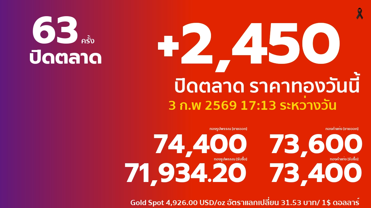 ราคาทองคำวันนี้