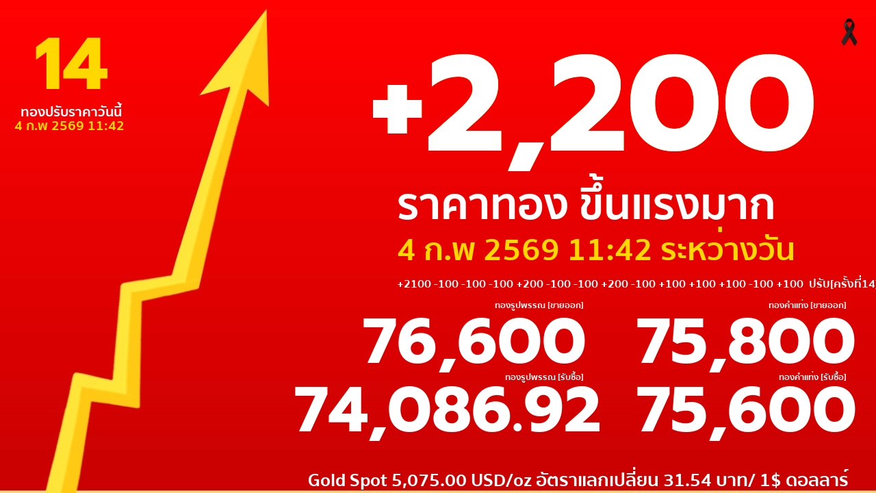 ราคาทองคำวันนี้