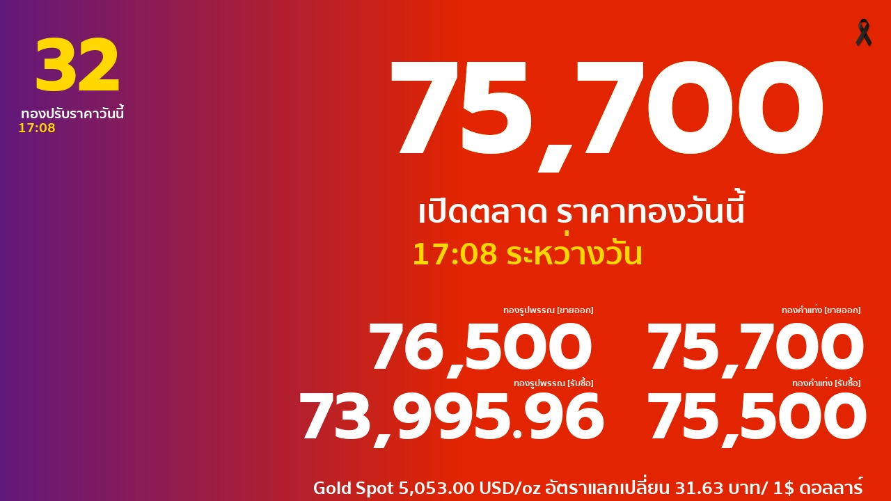 ราคาทองคำวันนี้