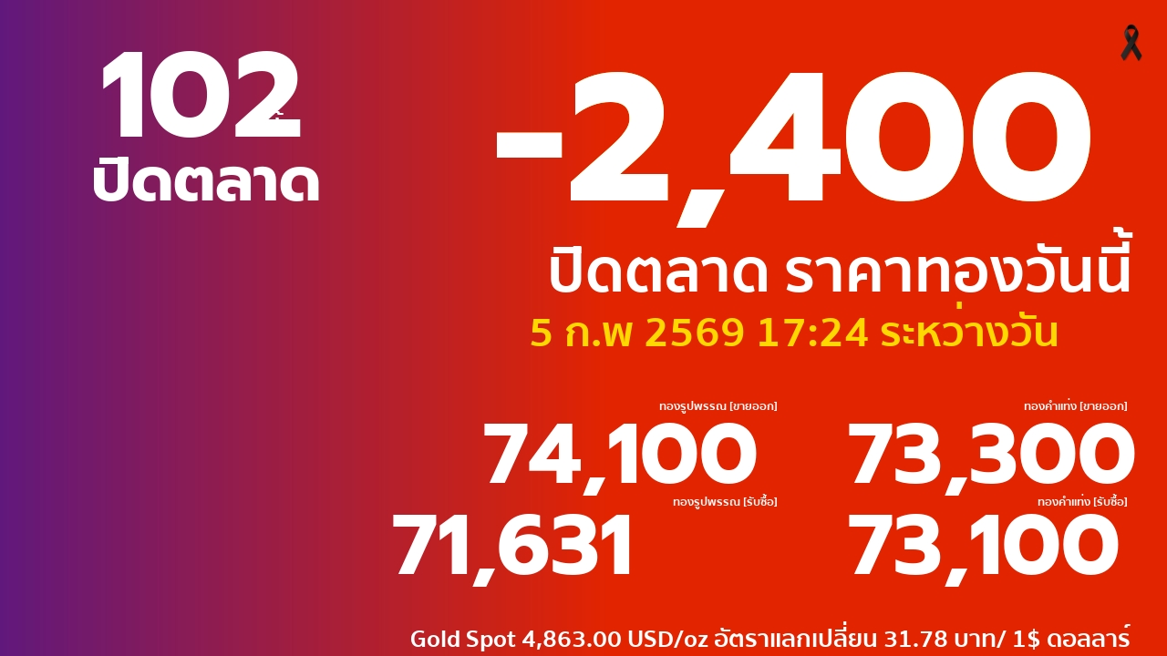 ราคาทองคำวันนี้