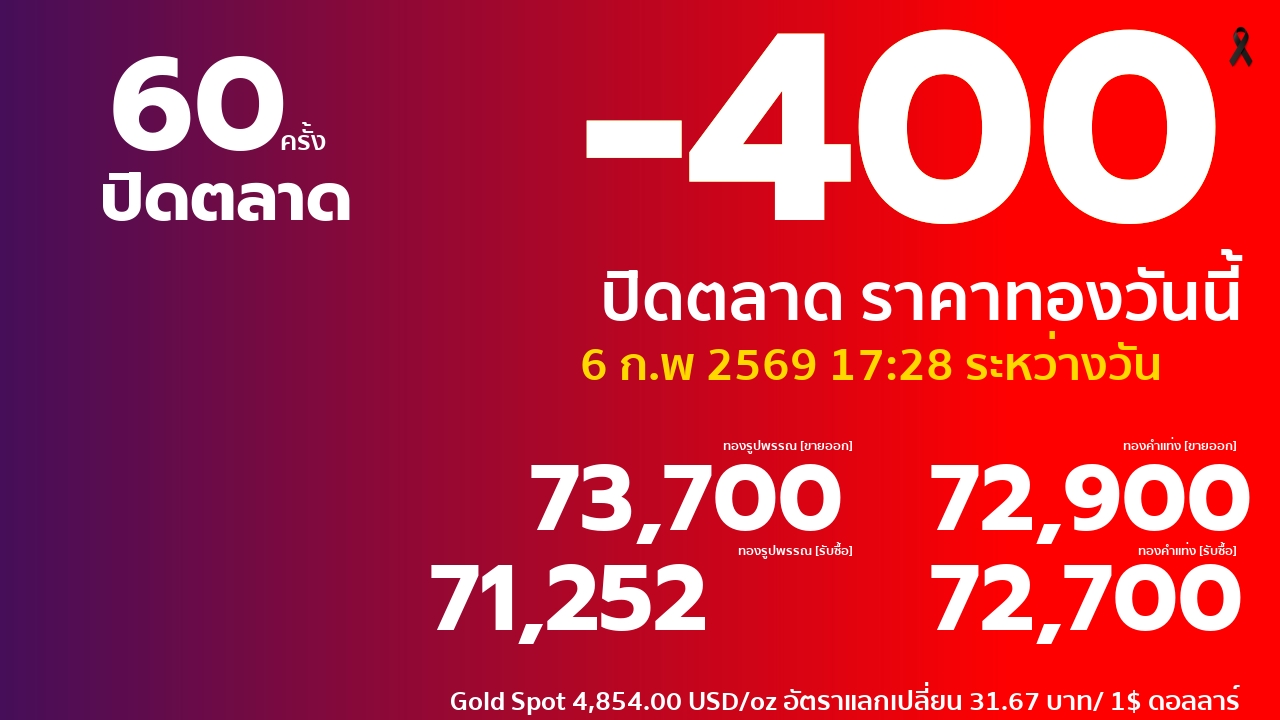 ราคาทองคำวันนี้