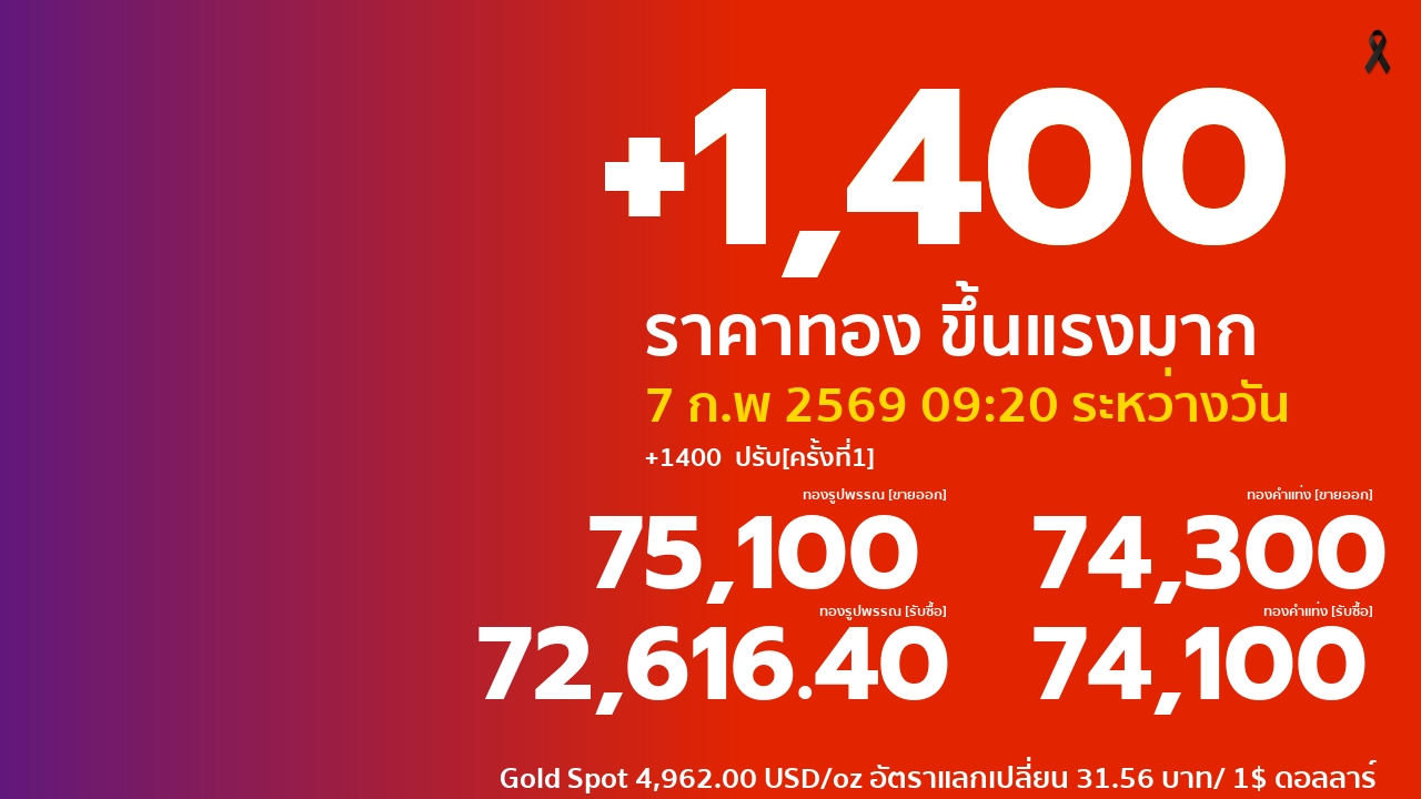 ราคาทองคำวันนี้