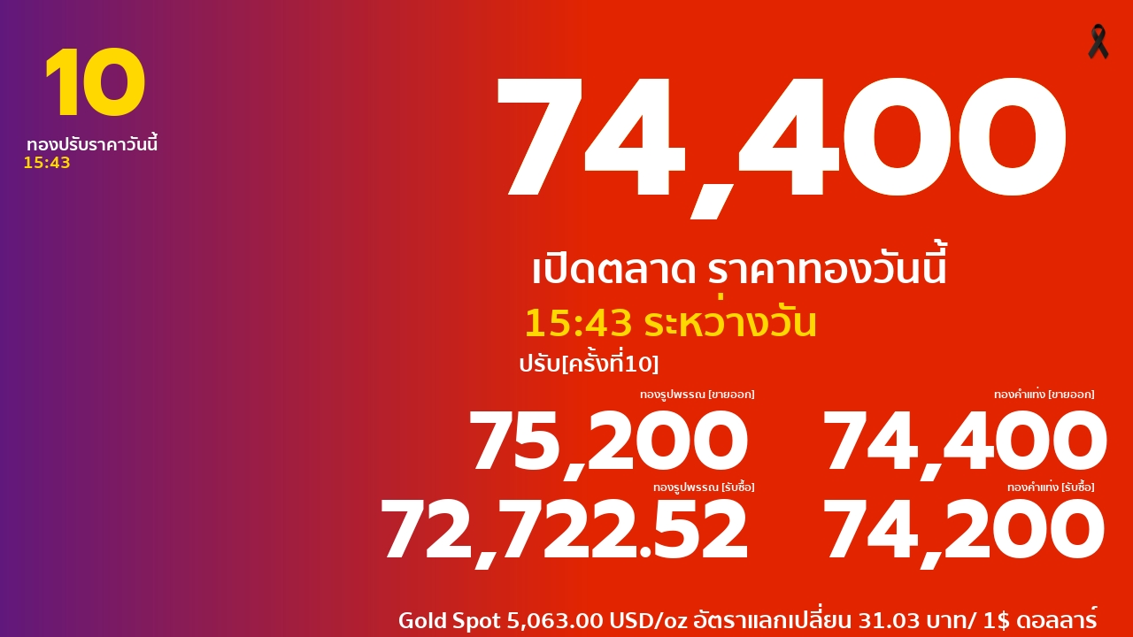 ราคาทองคำวันนี้