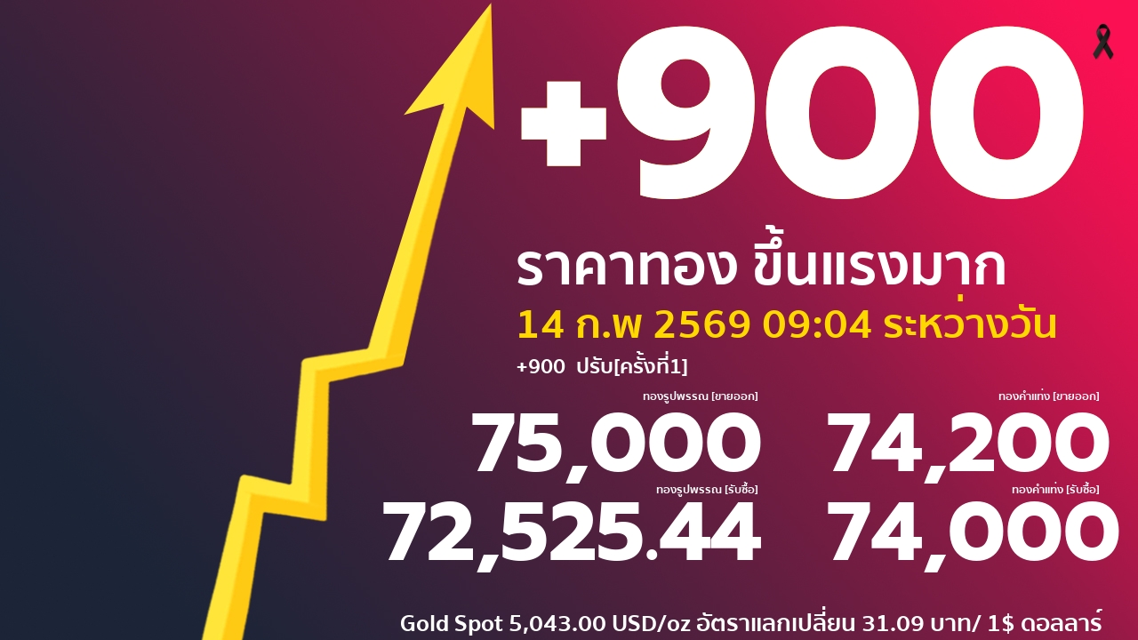 ราคาทองคำวันนี้