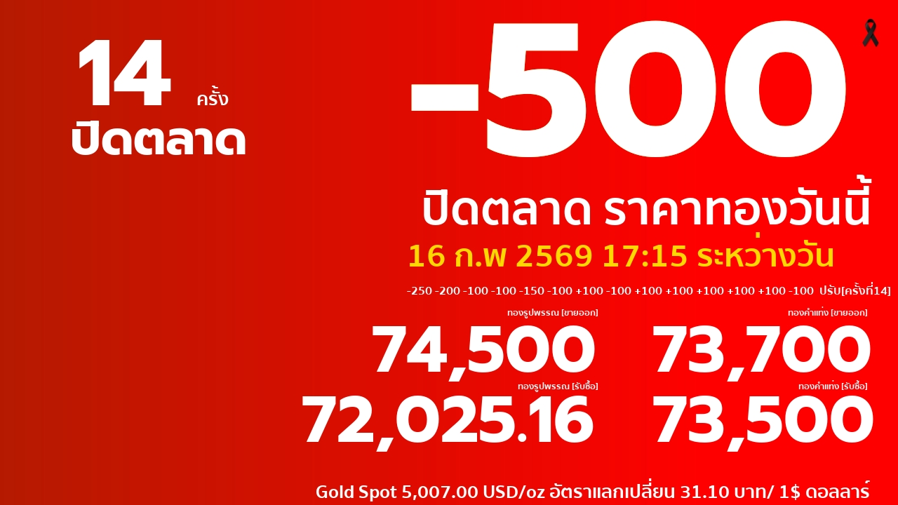 ราคาทองคำวันนี้